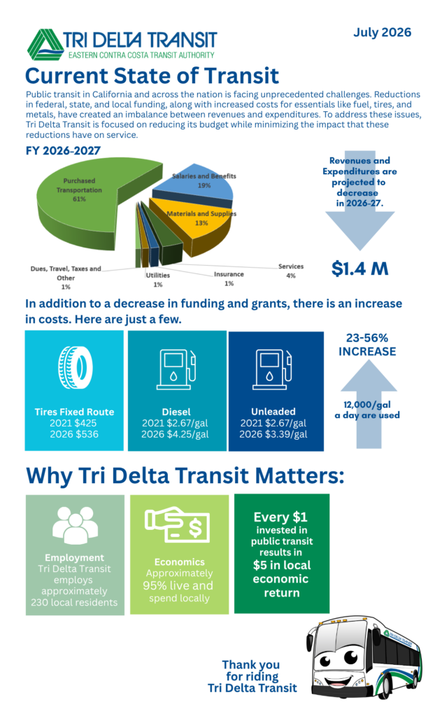 current state of transit impact on economy and more